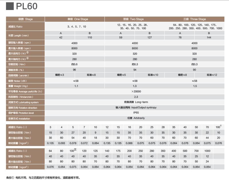 PL60伺服行星减速机PL60 servo planetary gearbox(图2)