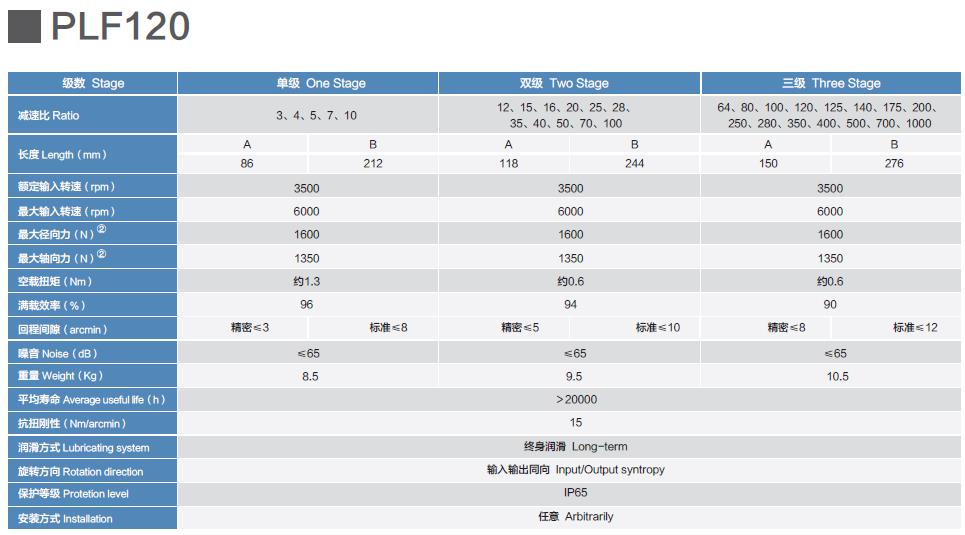 PLF120精密行星减速机PLF120 precision planetary gearbox(图2)