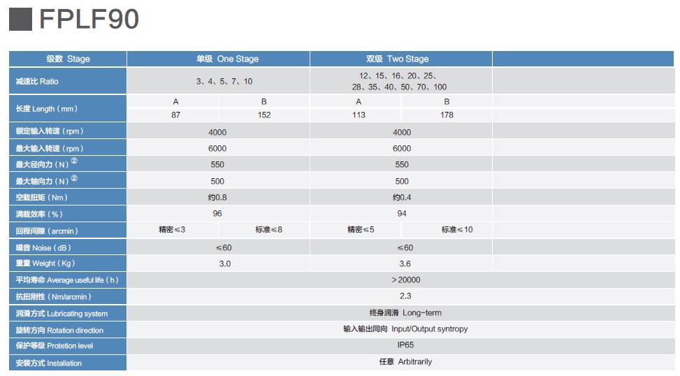 PLF90精密行星减速机PLF90 precision planetary gearbox(图2)