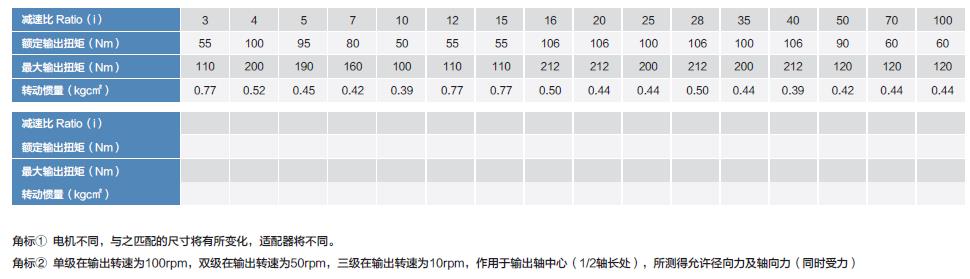 PLF90精密行星减速机PLF90 precision planetary gearbox(图3)