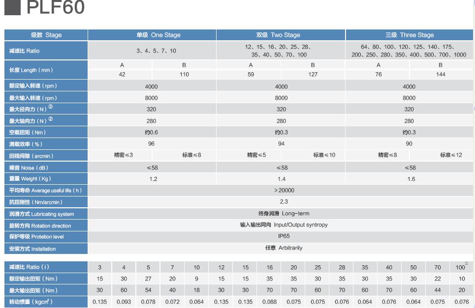PLF60精密行星减速机PLF60 precision planetary gearbox(图2)